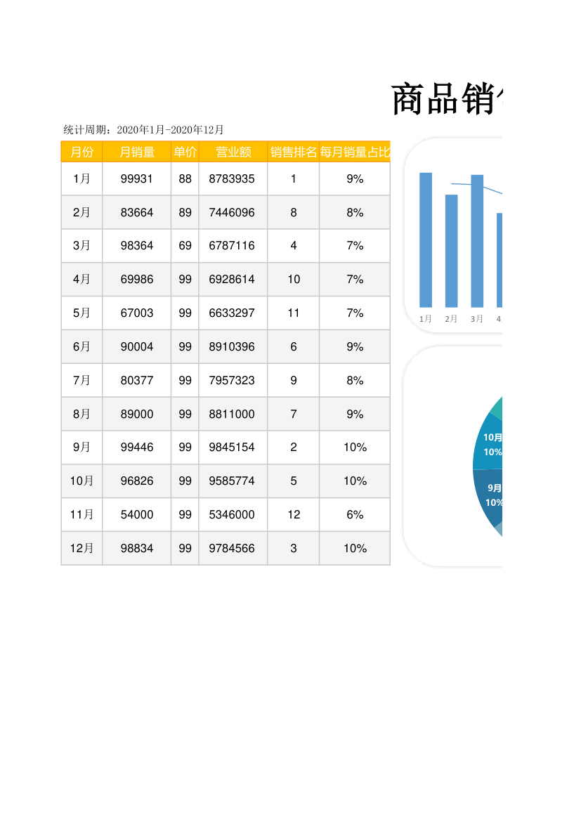 商品销售统计表-可视化图表.xlsx