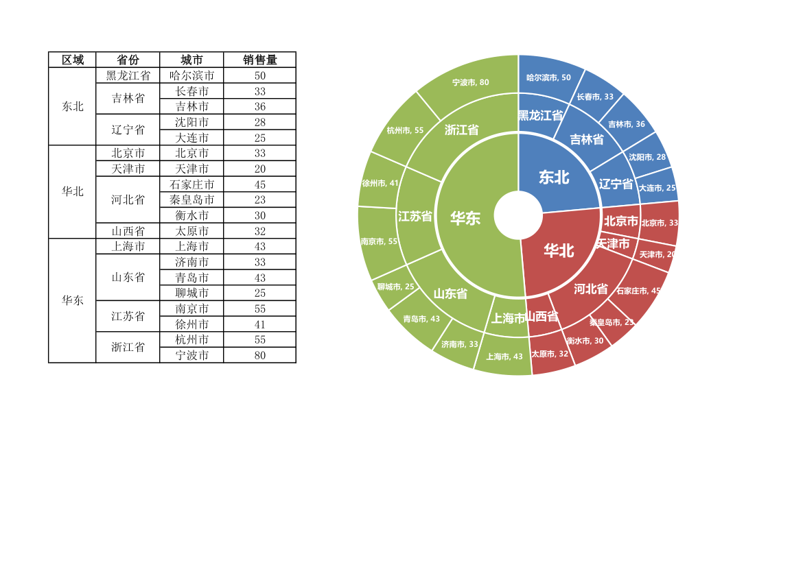 区域销售数据旭日分析图.xlsx