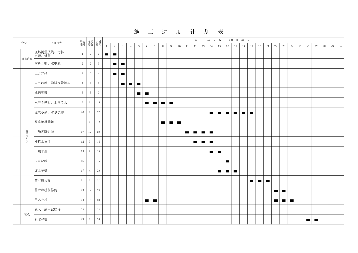 园林绿化施工进度计划表.xlsx