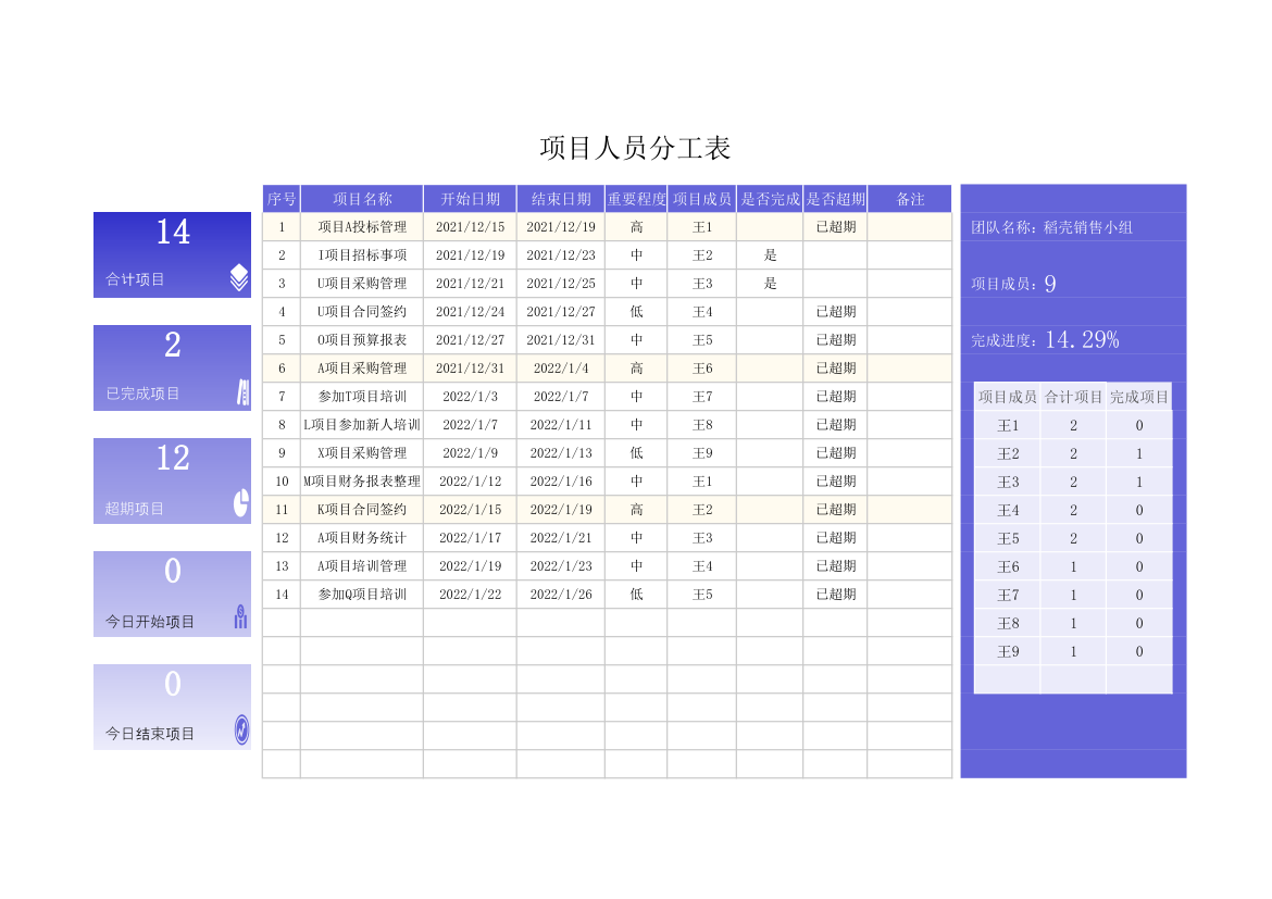 工作规划表-项目人员分工表.xlsx