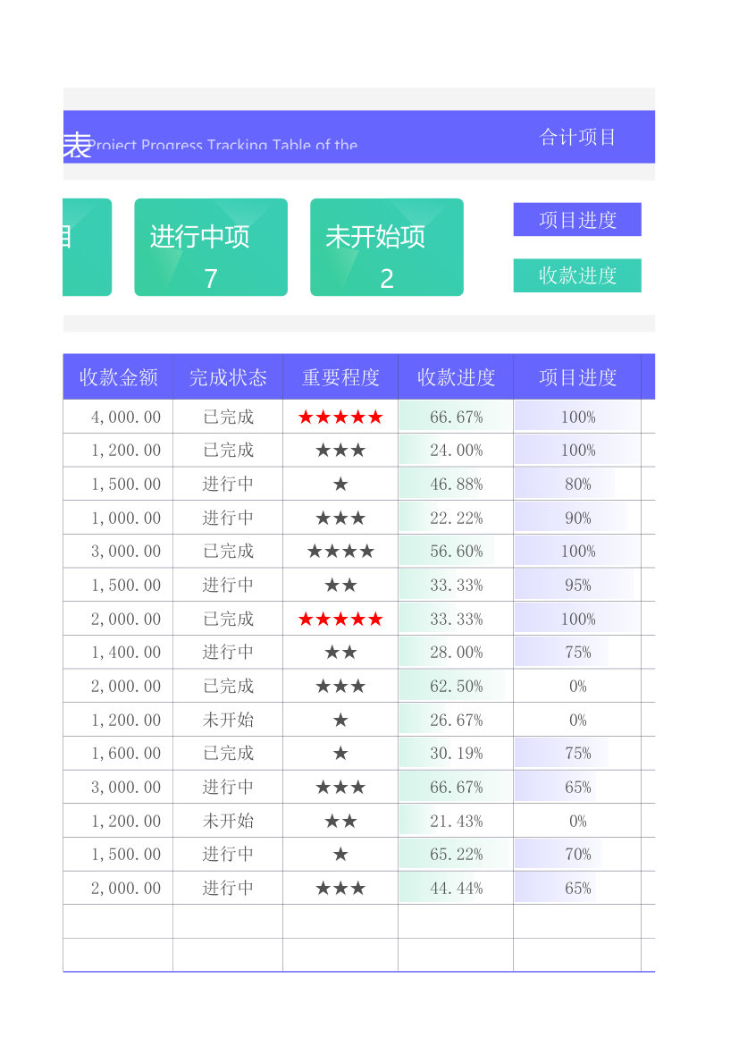 企业公司项目进度跟踪表.xlsx第58页