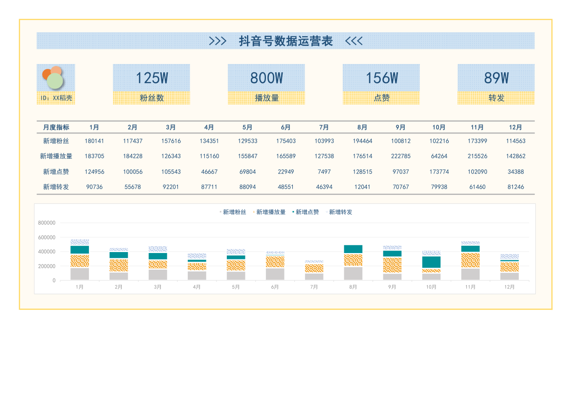 抖音号运营数据表.xlsx