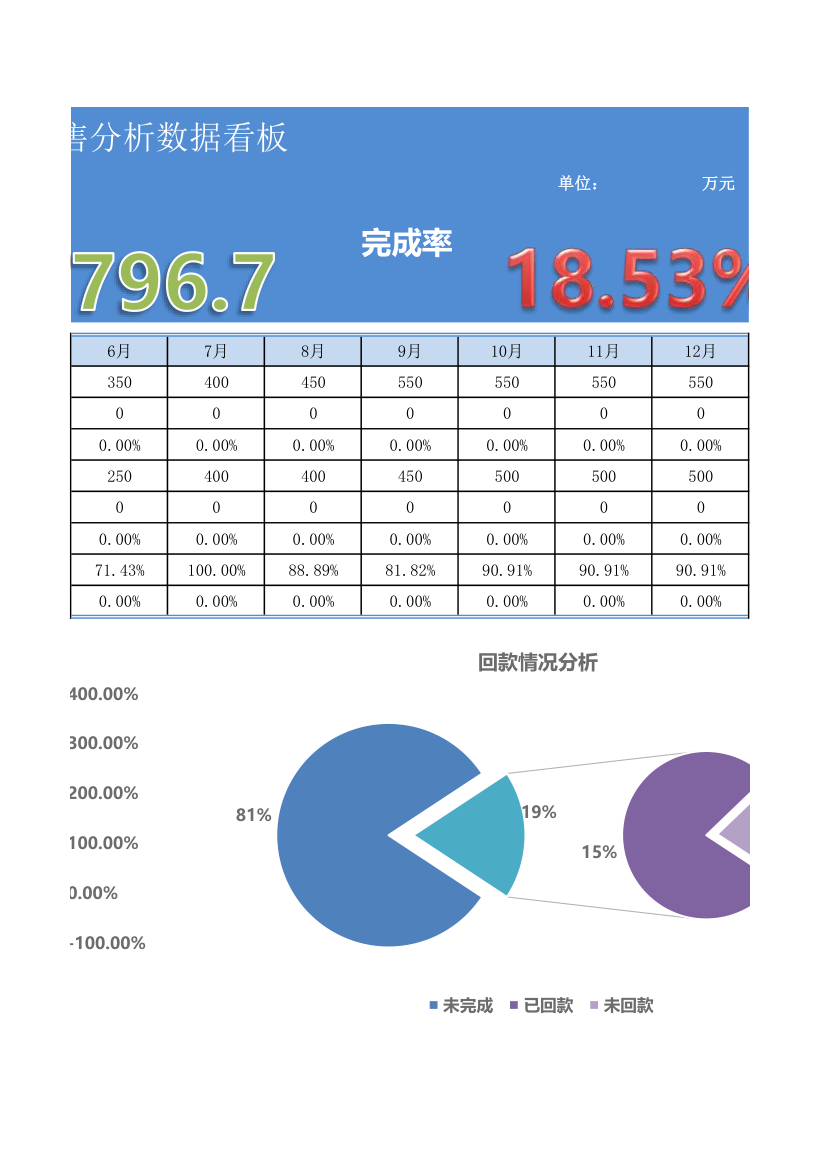 销售分析数据看板.xlsx第2页