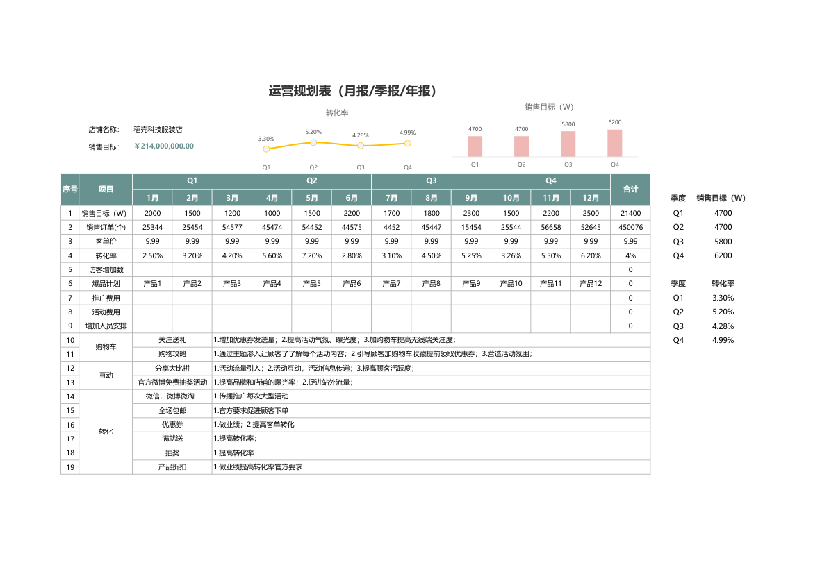 店铺运营规划表.xlsx