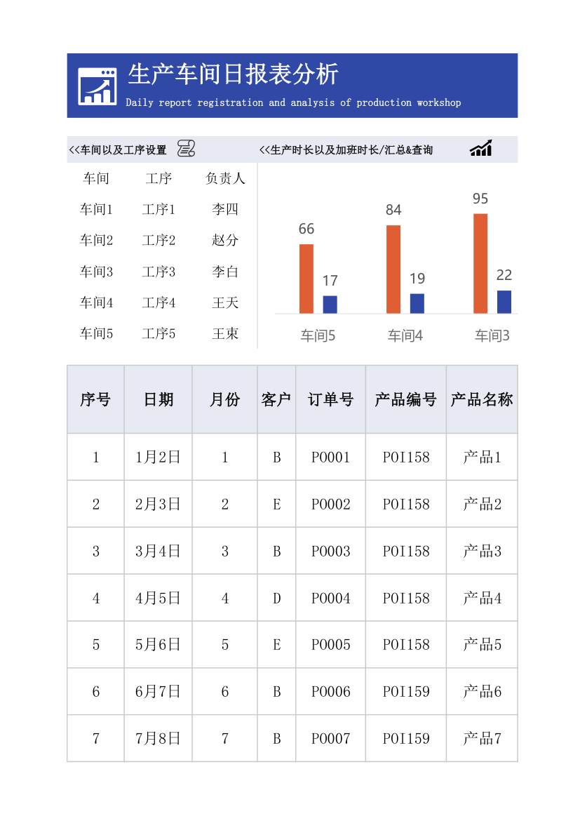 生产车间日报表分析.xlsx第1页