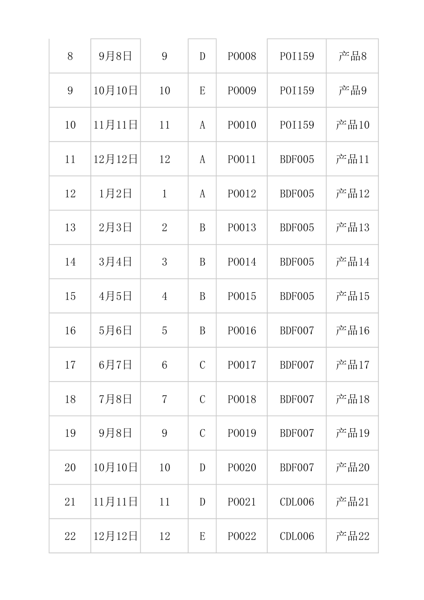 生产车间日报表分析.xlsx第2页