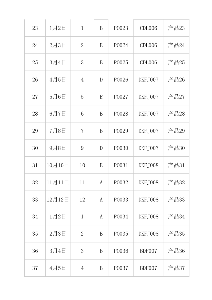 生产车间日报表分析.xlsx第3页