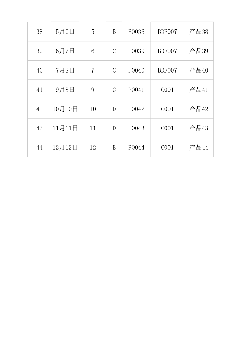 生产车间日报表分析.xlsx第4页