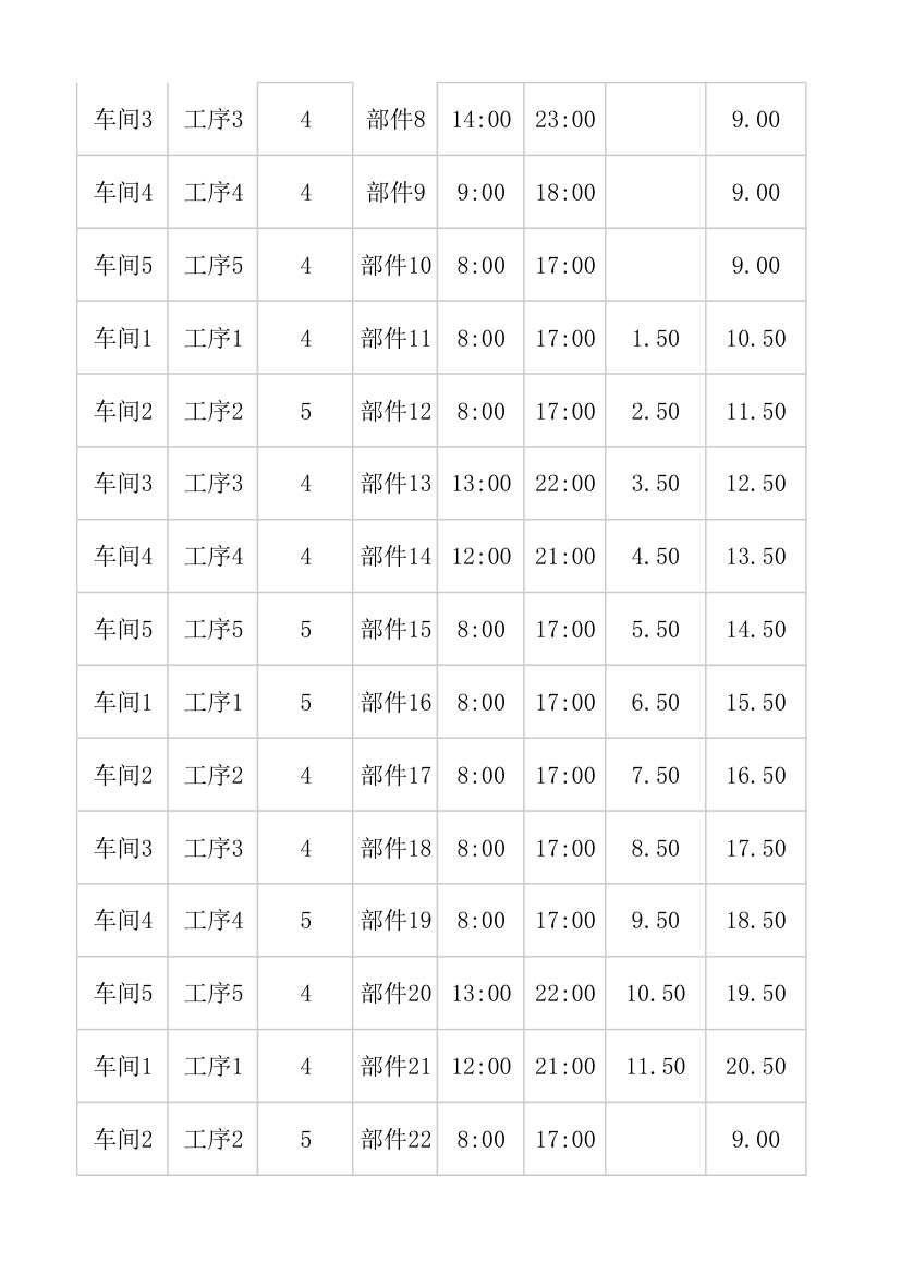 生产车间日报表分析.xlsx第6页