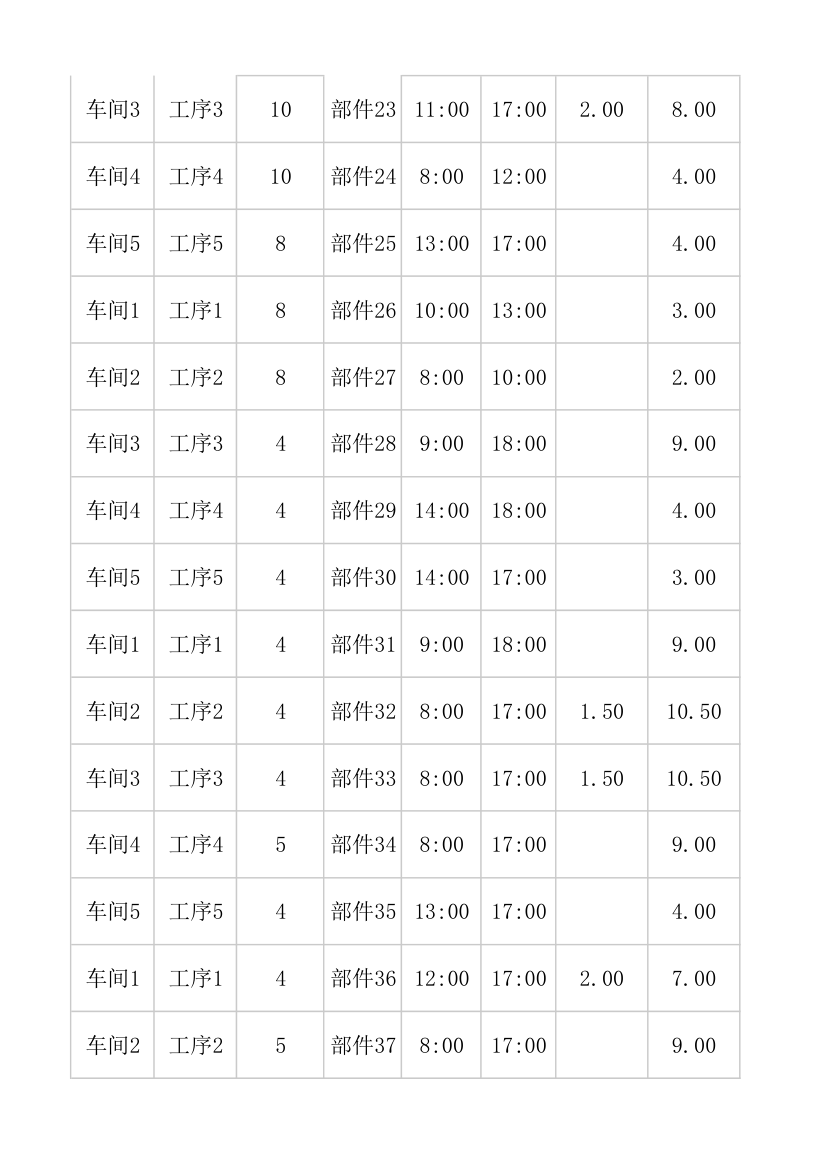 生产车间日报表分析.xlsx第7页