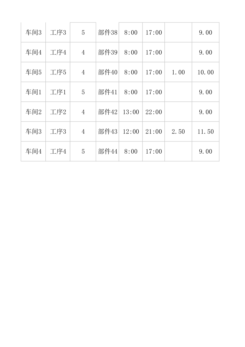 生产车间日报表分析.xlsx第8页