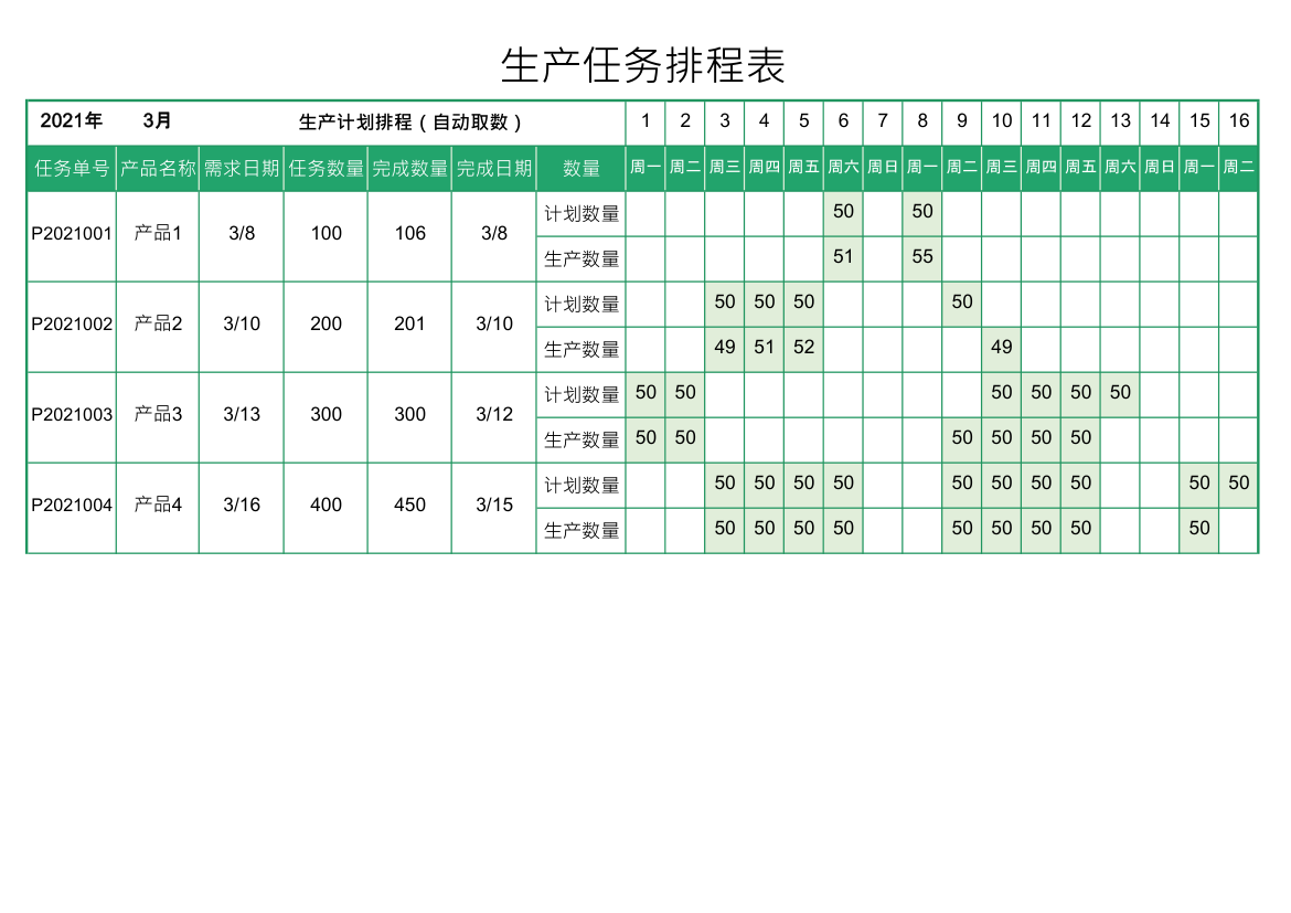 生产任务排程表.xlsx第1页