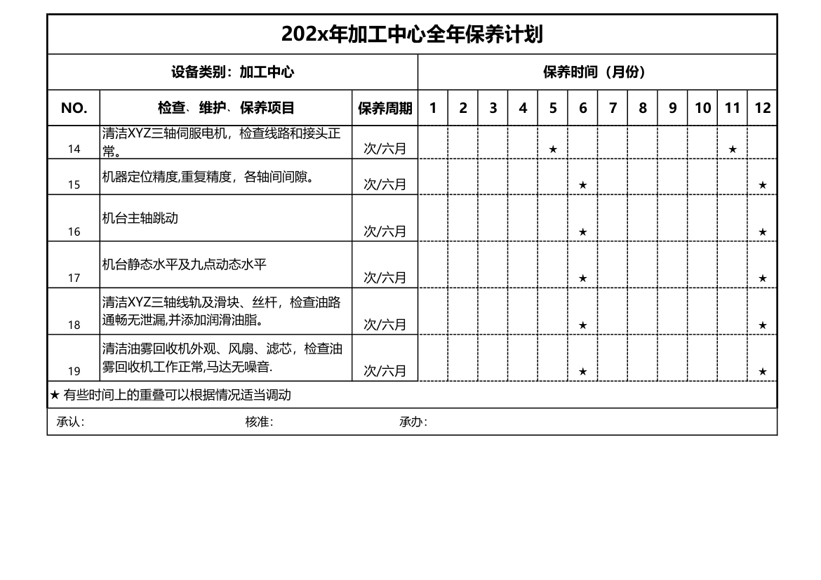 数控机床全年保养计划.xls第2页