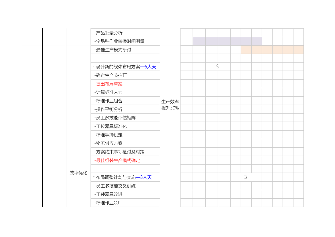 生产推行计划方案.xls第2页