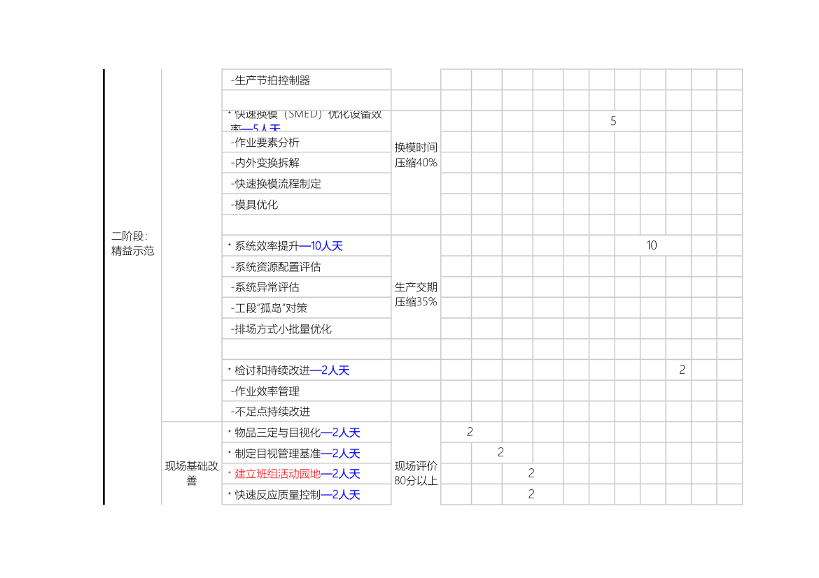 生产推行计划方案.xls第3页