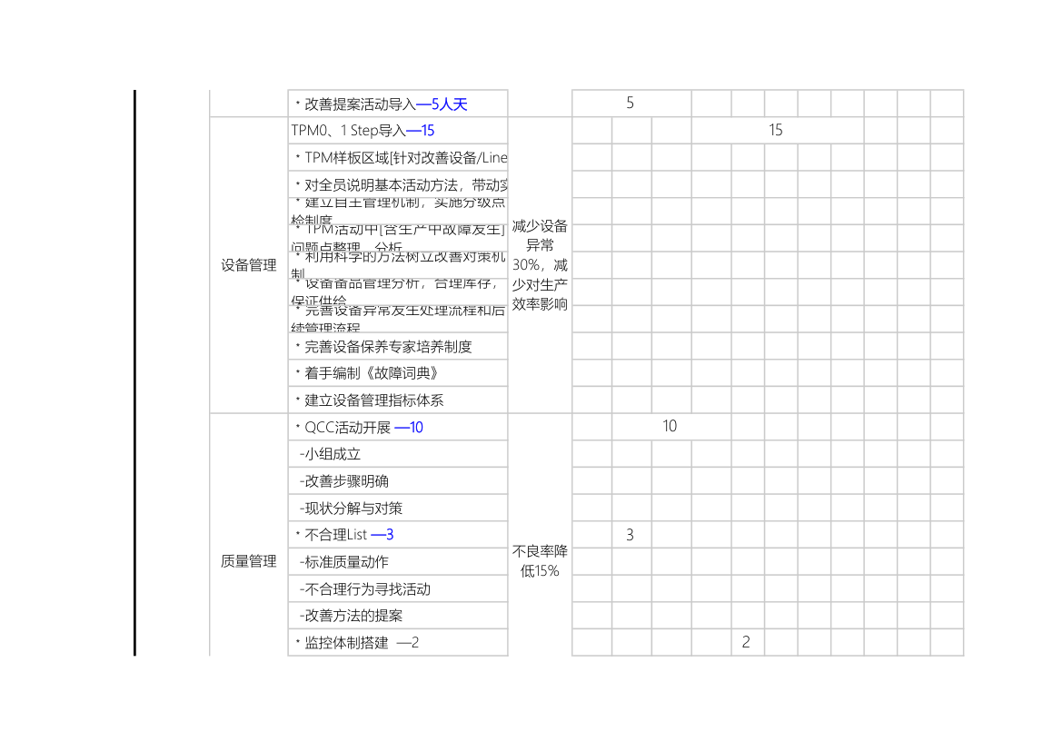 生产推行计划方案.xls第4页