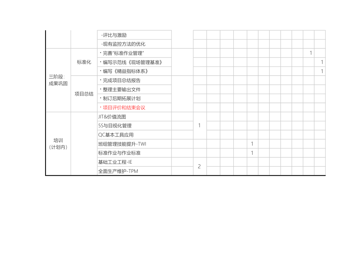 生产推行计划方案.xls第5页