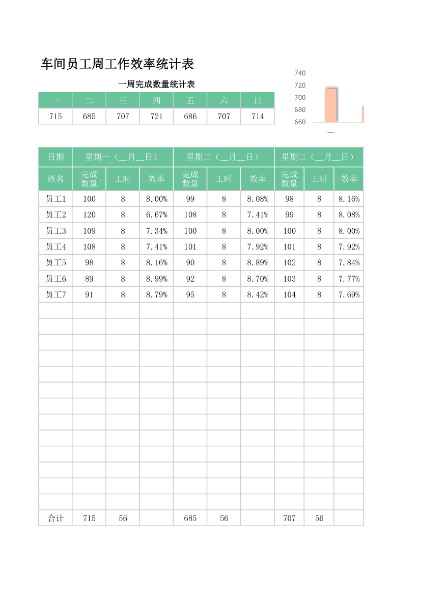 车间周生产管理表.xlsx第1页