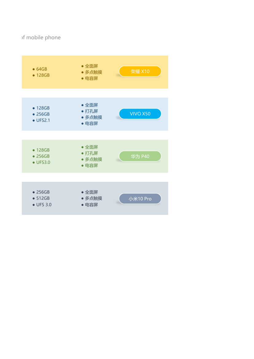 彩色时尚手机功能对比.xlsx第2页