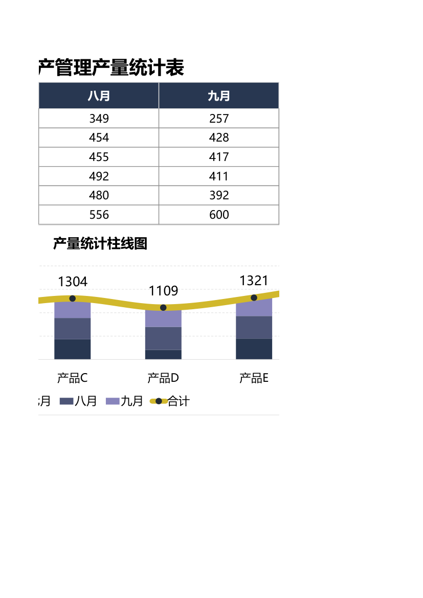 生产管理产量统计表.xlsx第2页