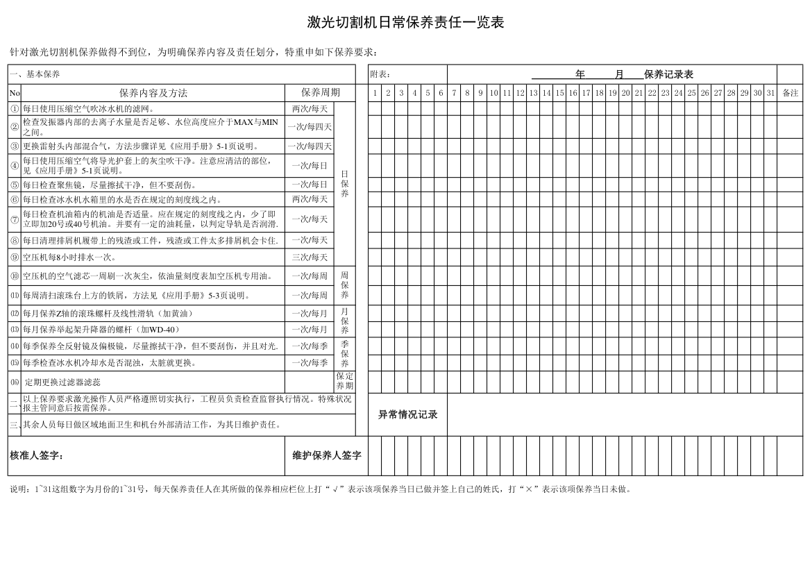 激光切割机日常保养表.xlsx第1页