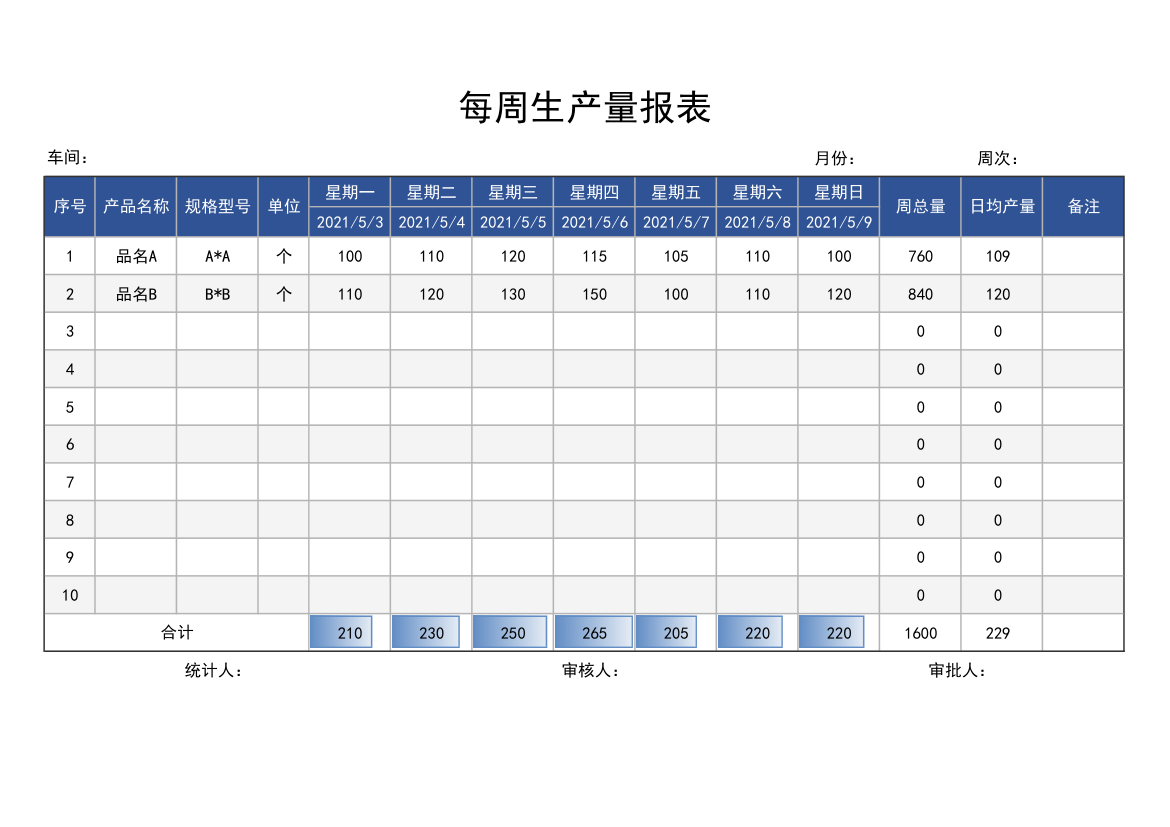 每周生产量日报表.xlsx第1页