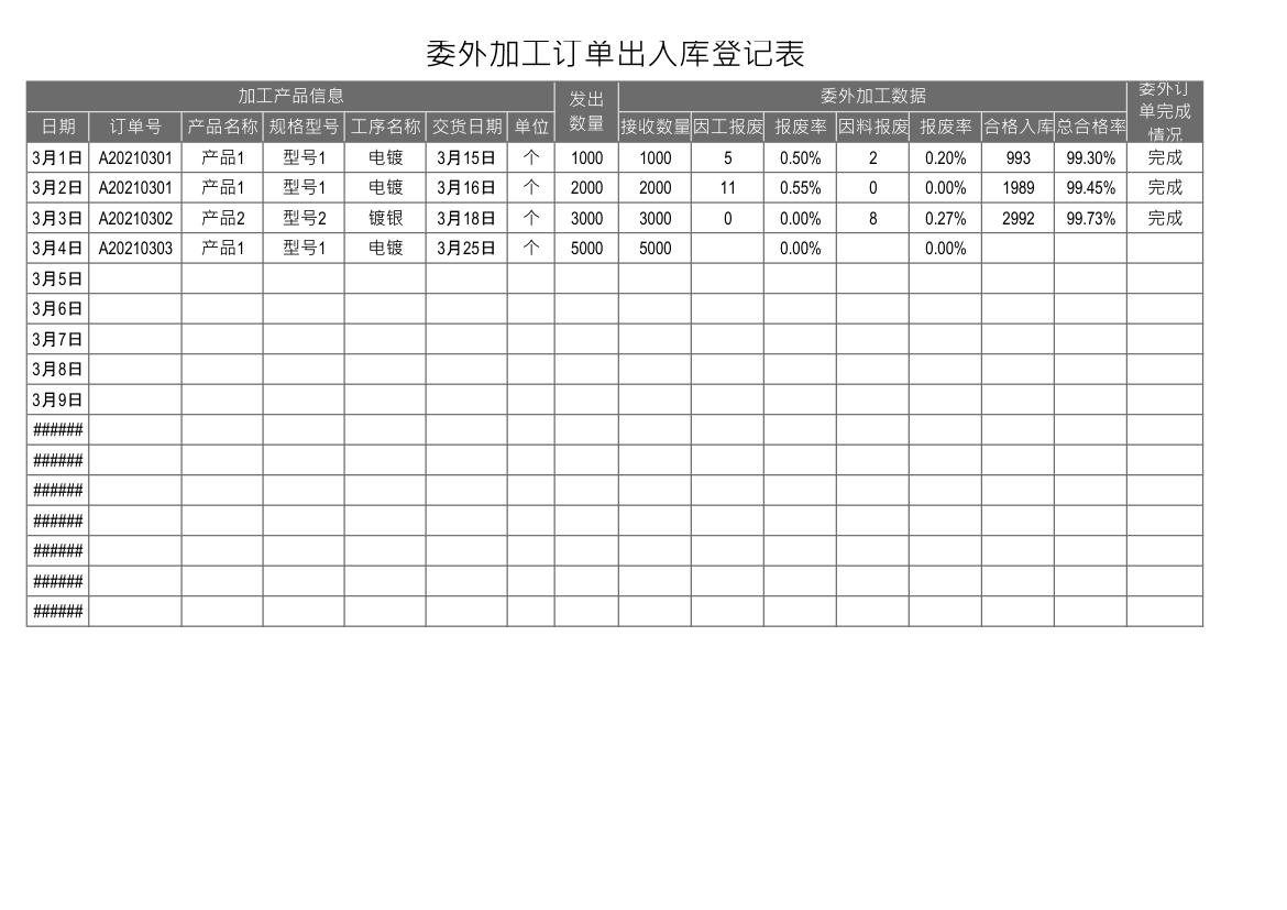 委外加工订单出入库登记表.xlsx