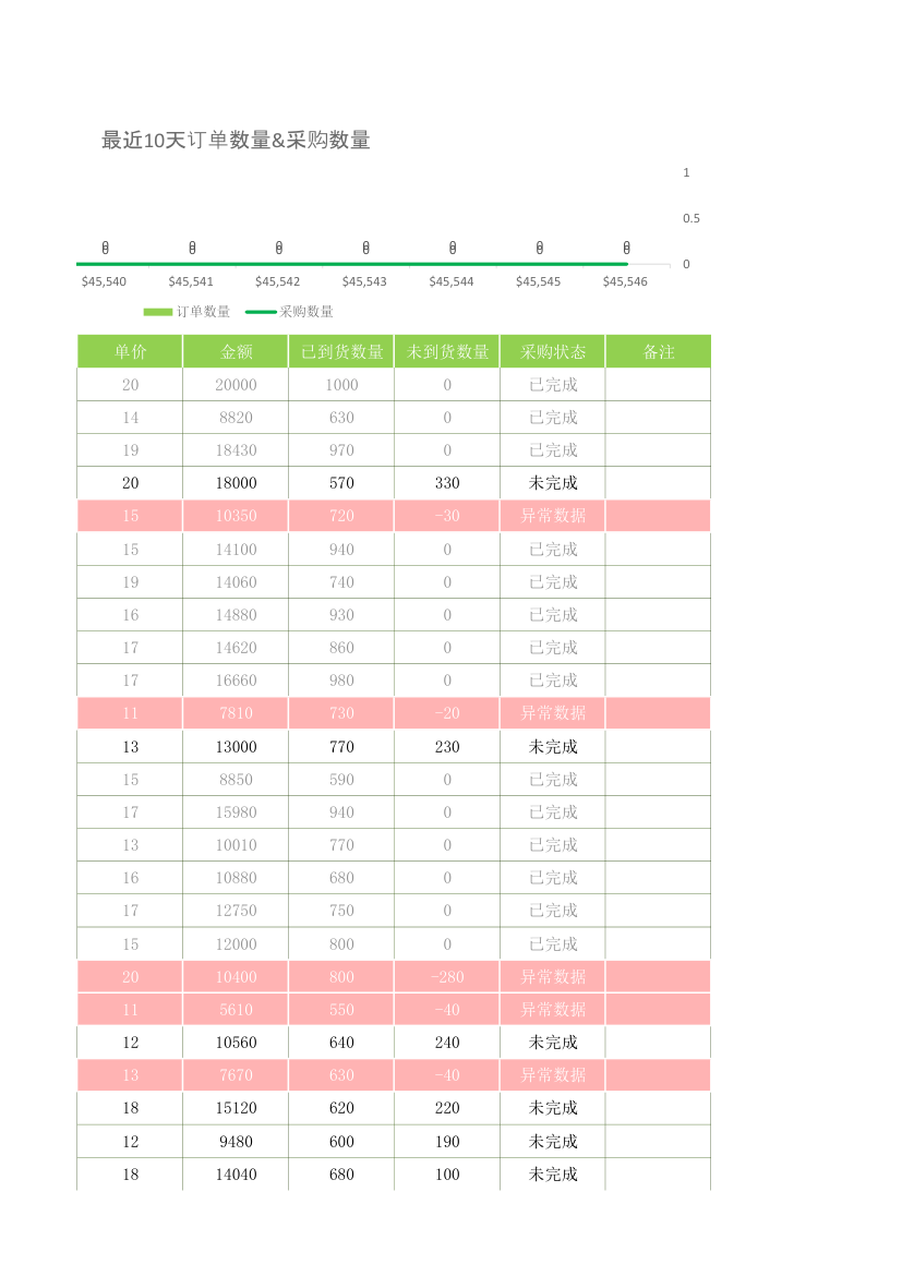 采购订单管理表.xlsx第63页