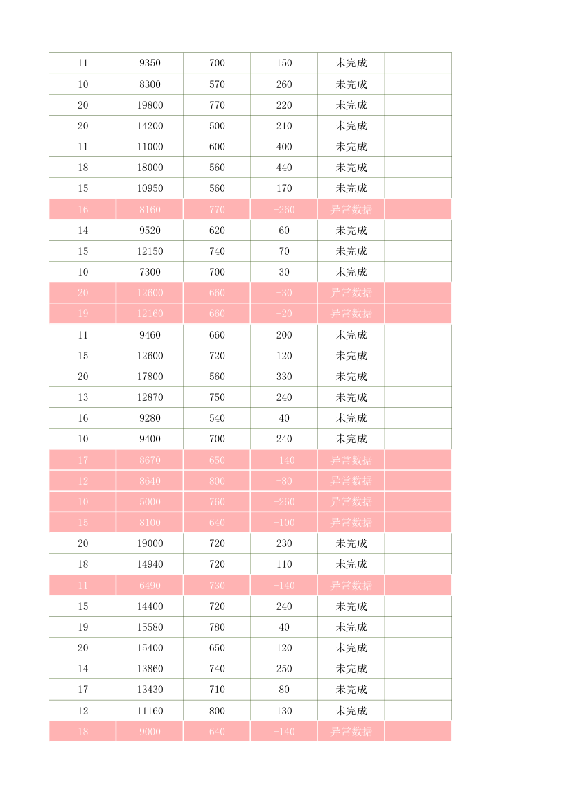 采购订单管理表.xlsx第66页