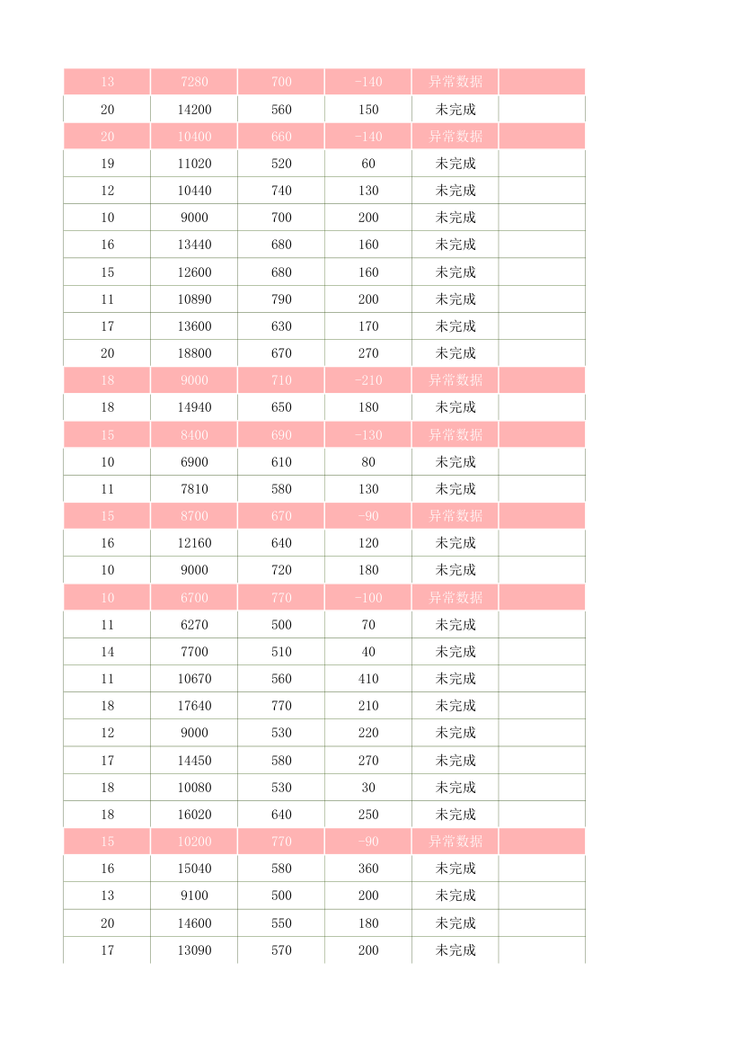 采购订单管理表.xlsx第68页