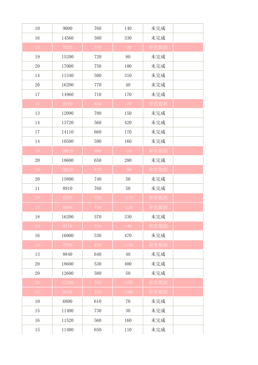 采购订单管理表.xlsx第84页