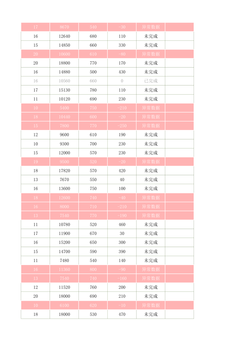 采购订单管理表.xlsx第91页