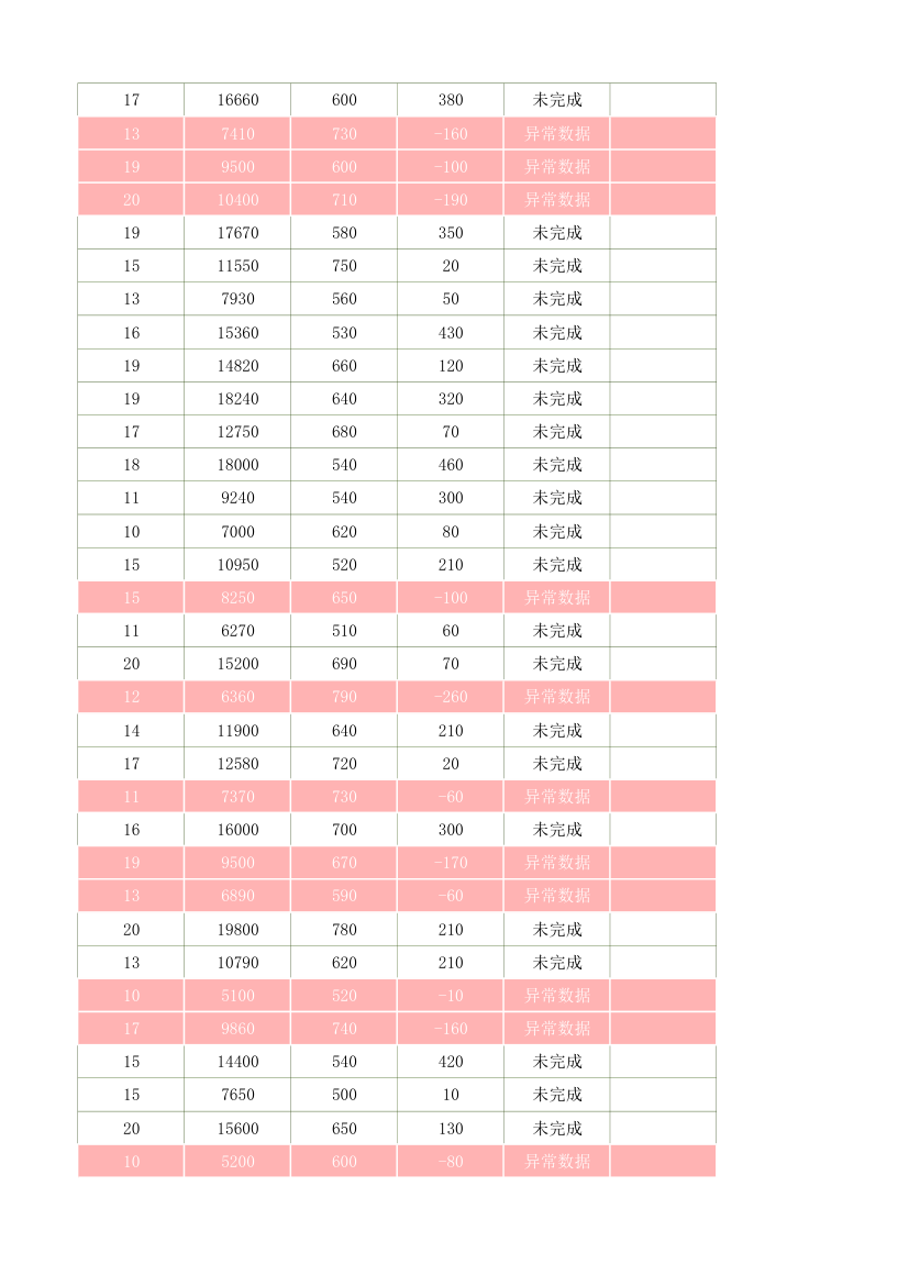 采购订单管理表.xlsx第92页