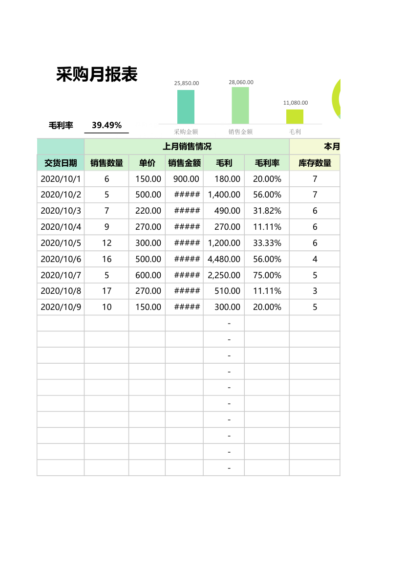 采购管理月报表.xlsx第2页