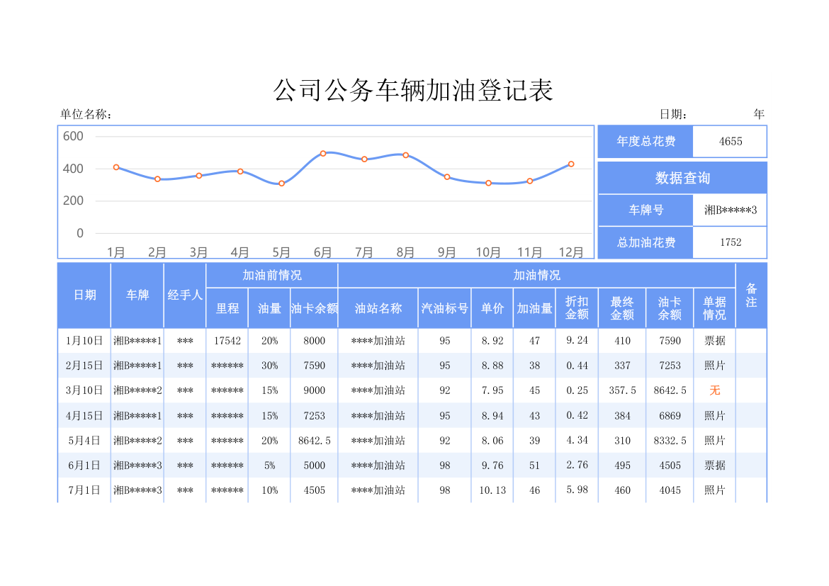 公司公务车辆加油登记表.xlsx