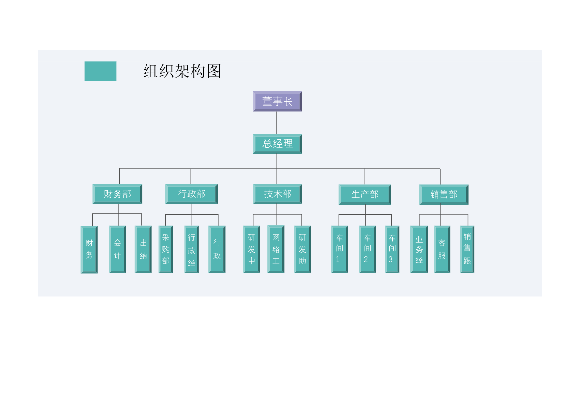 人事管理-组织架构图.xlsx第1页