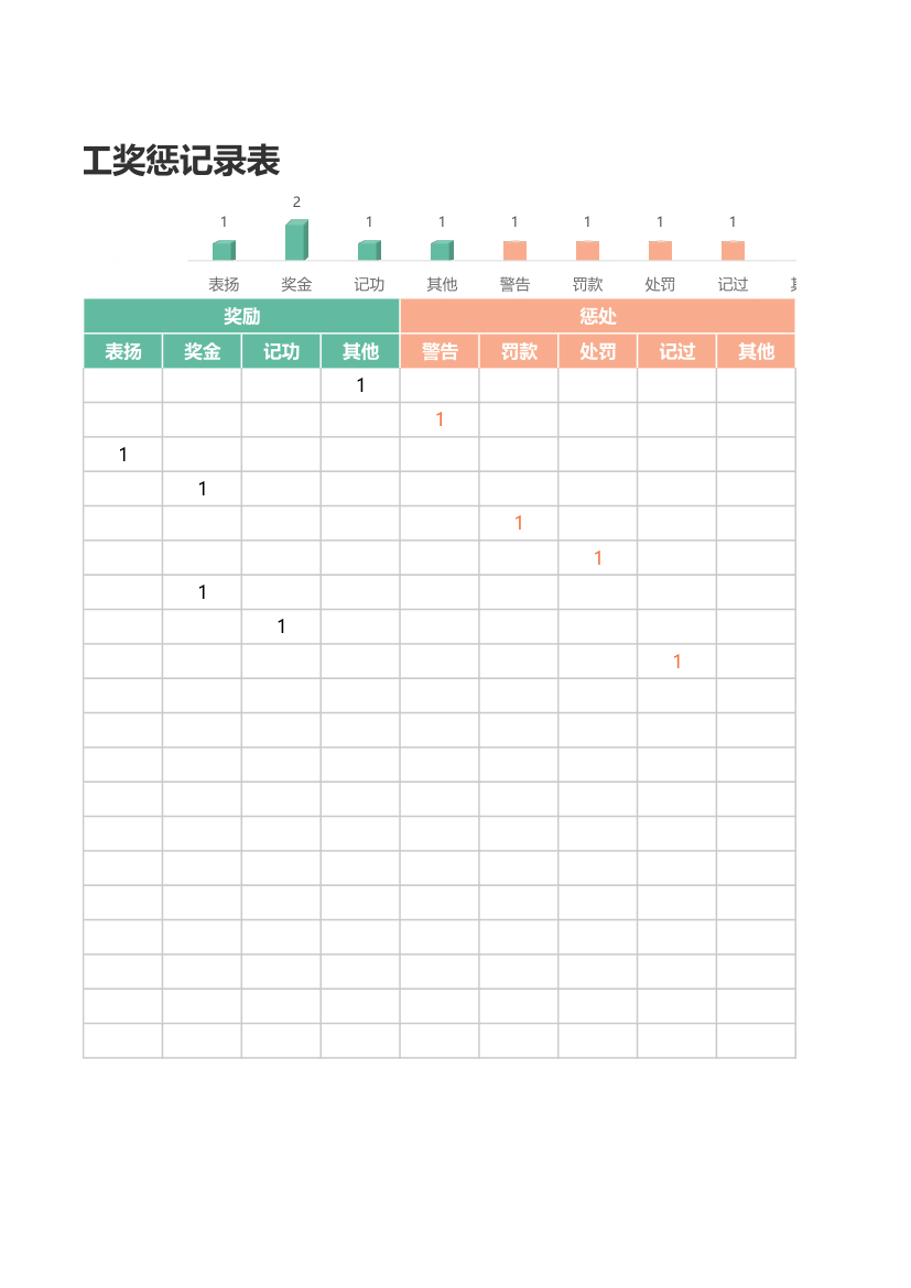员工奖惩记录表.xlsx第2页