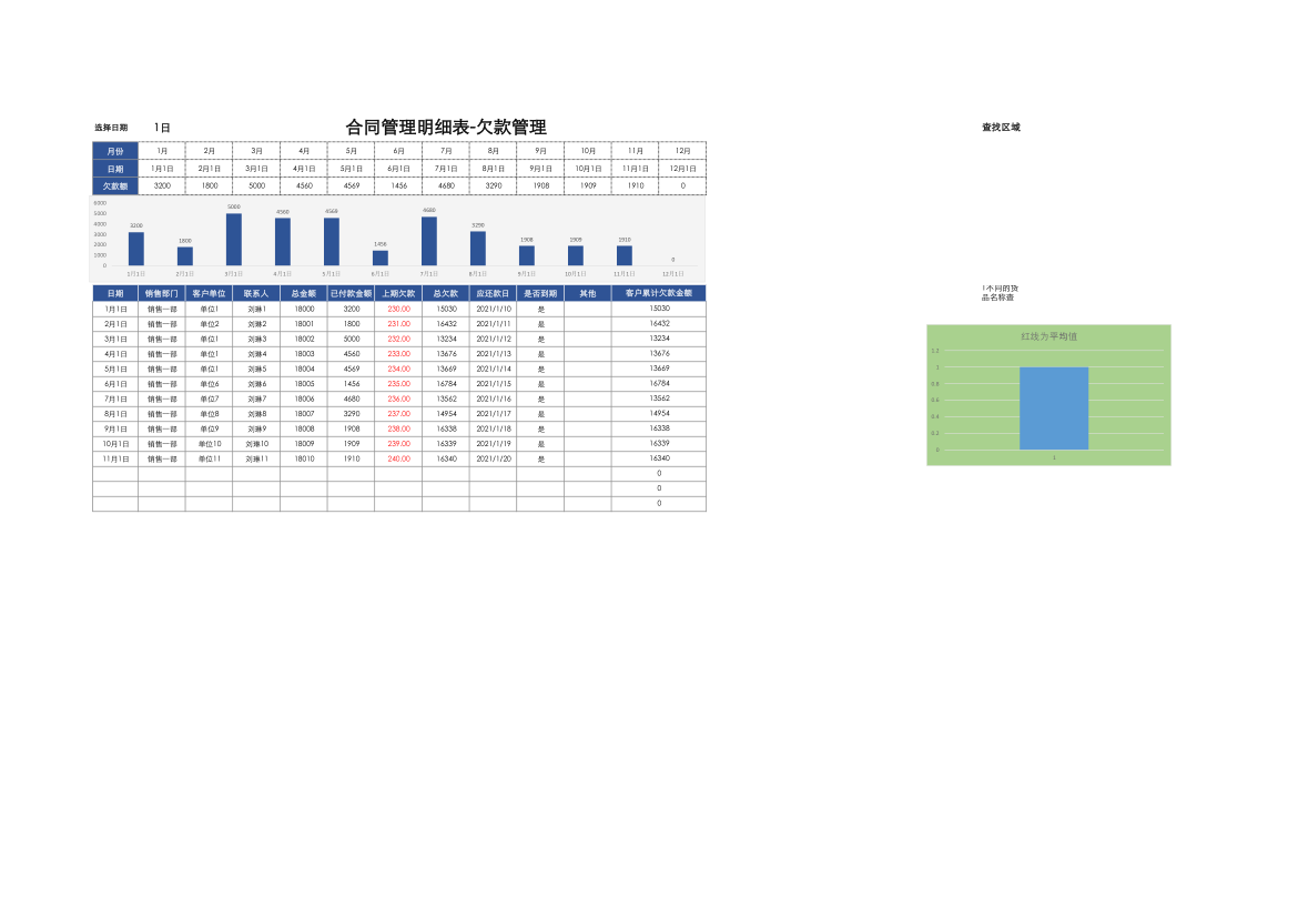 合同管理明细表-欠款管理.xlsx第1页