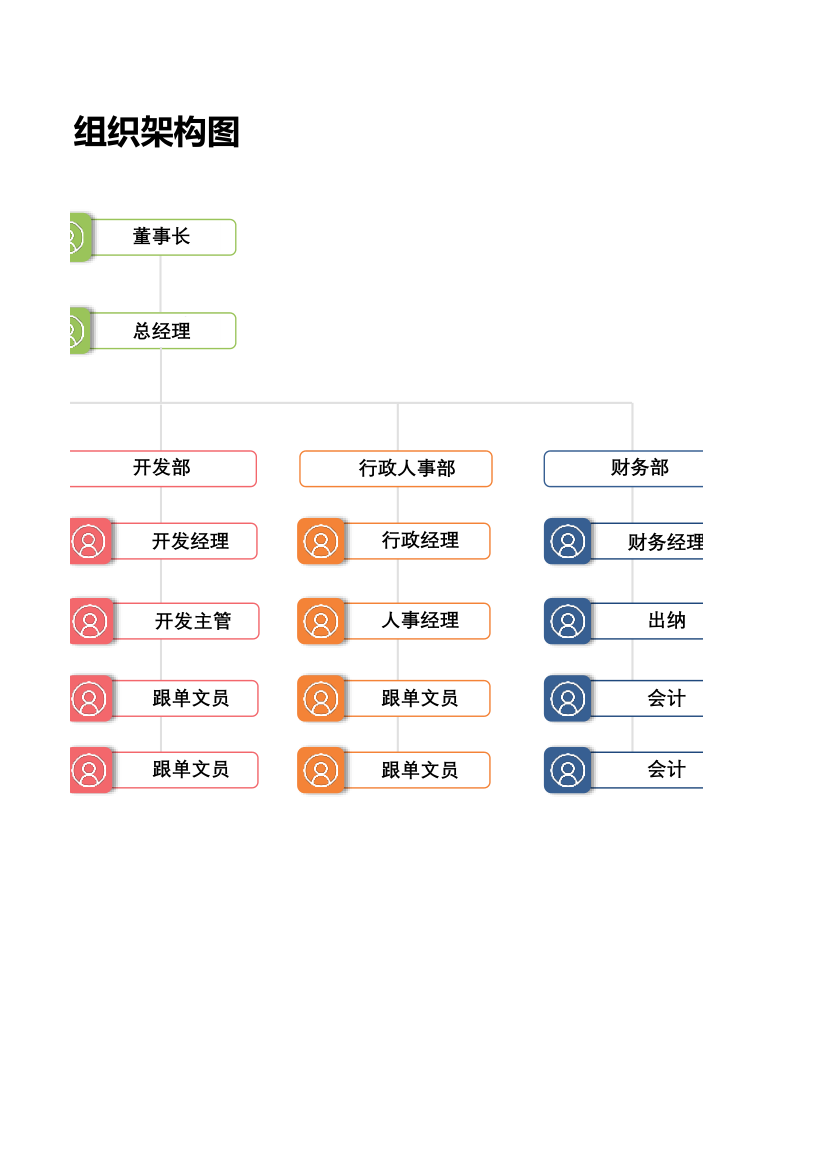 公司组织架构图.xlsx第2页