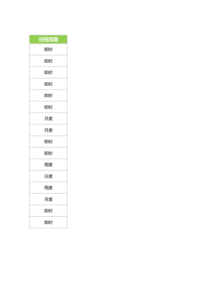 行政部文件档案目录.xlsx第2页