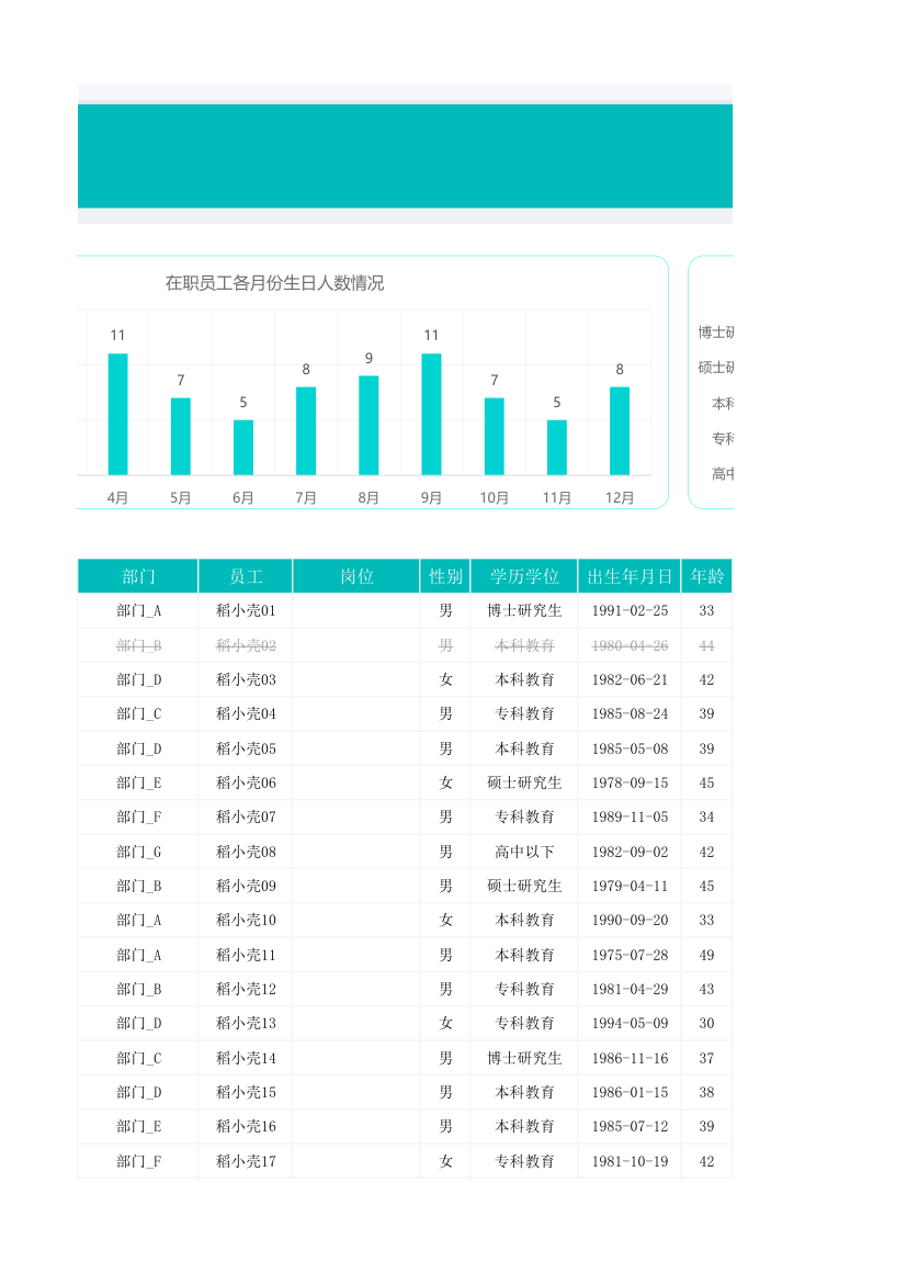 员工花名册.xlsx第54页