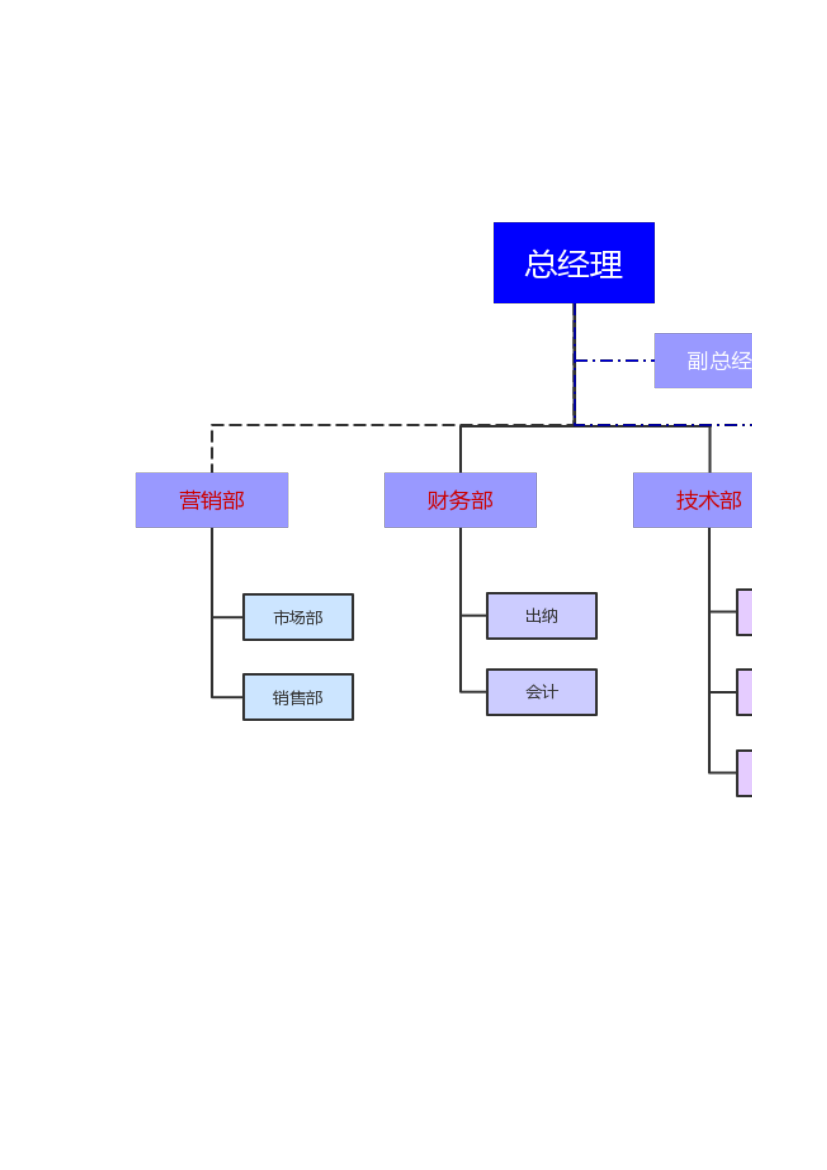 人事行政-公司架构表.xls第1页