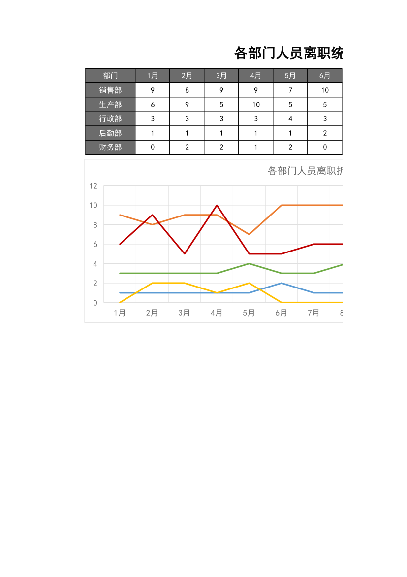 各部门人员离职统计分析表.xlsx第1页