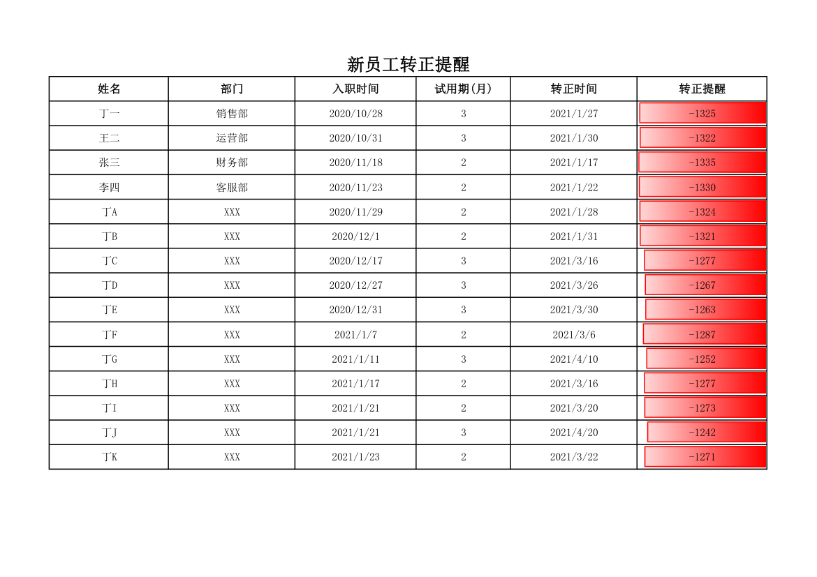 新员工转正提醒.xlsx