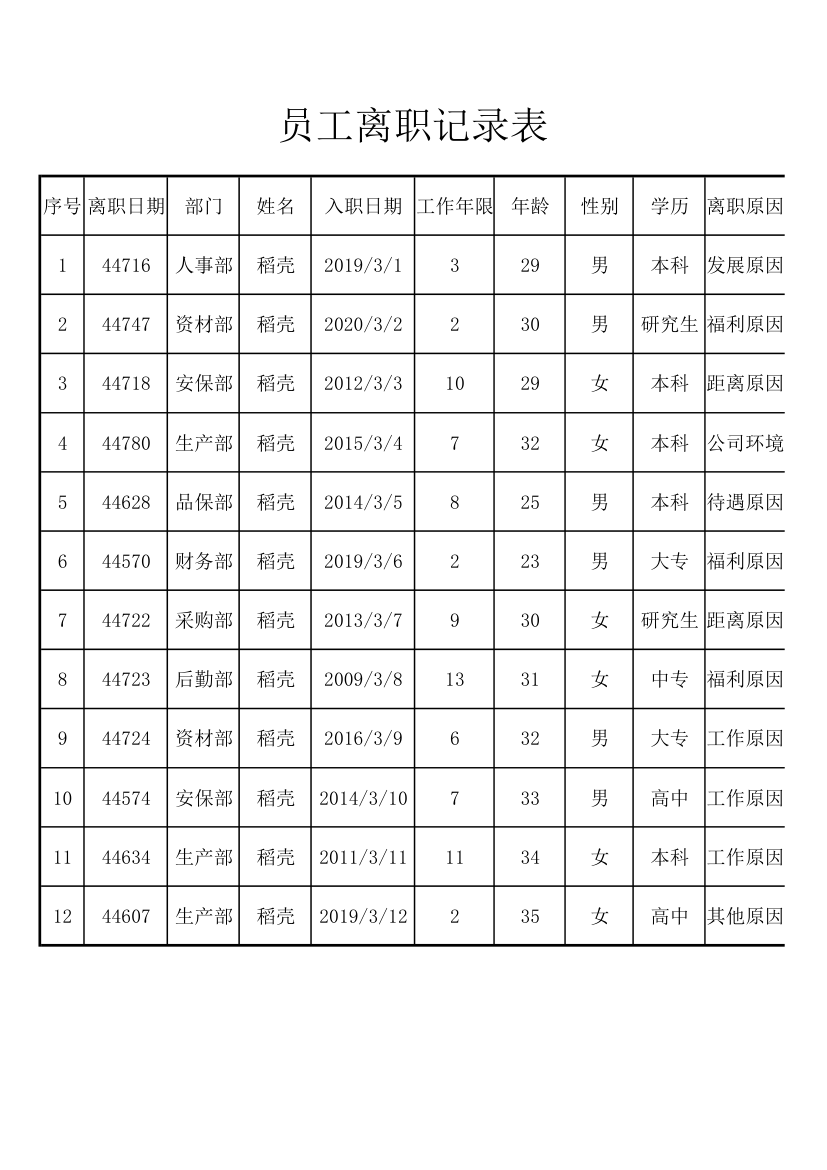 部门离职统计分析表.xlsx第1页