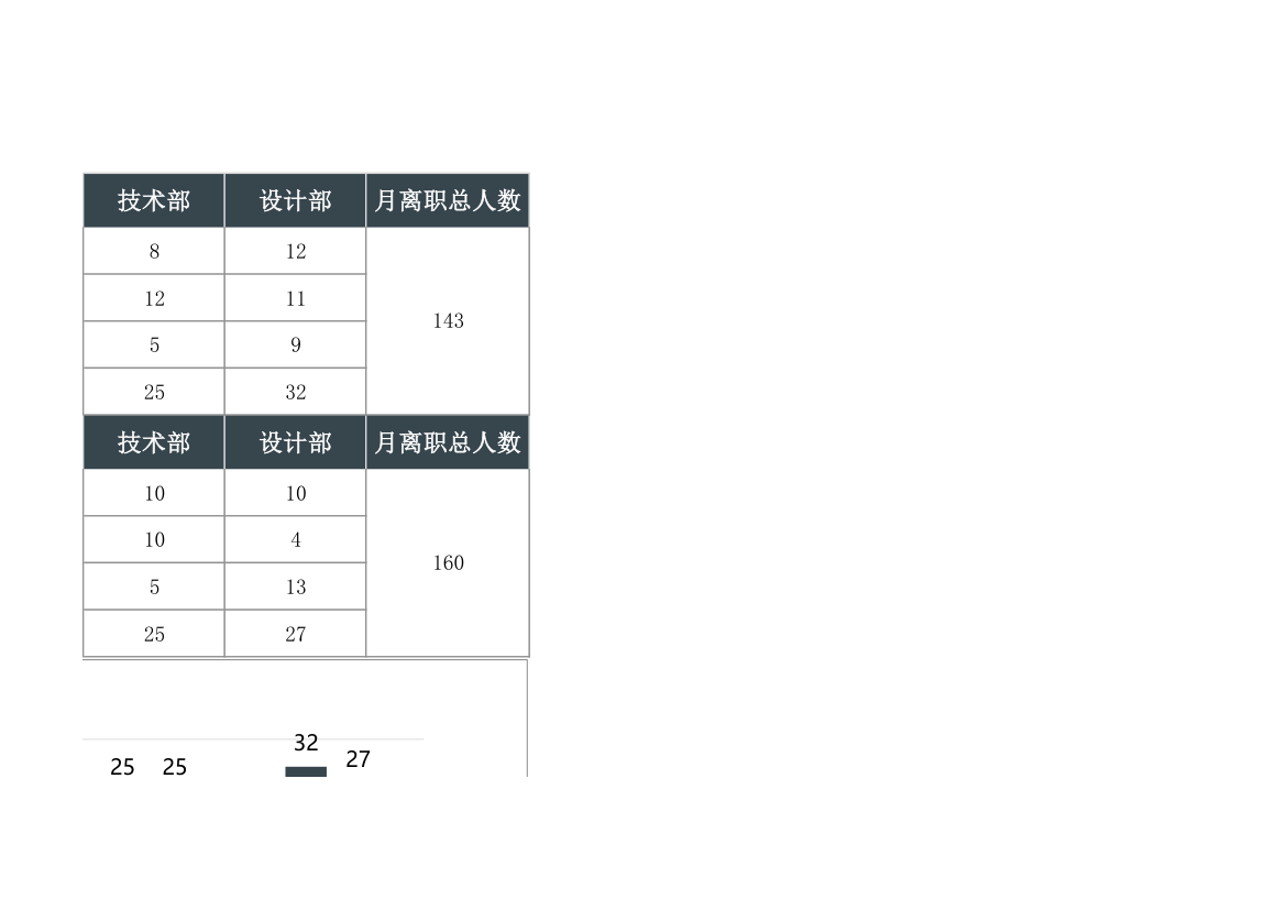 行政人事离职人数月对比.xlsx第3页