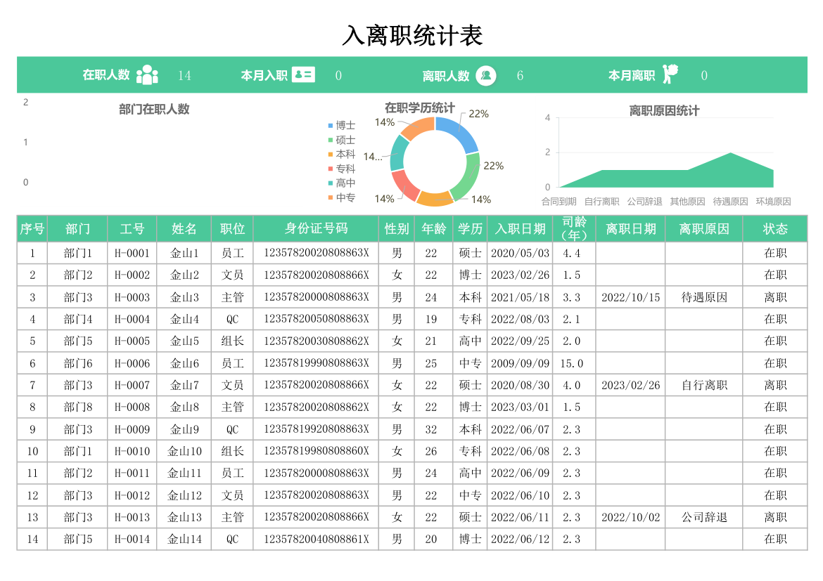 入离职统计表.xlsx