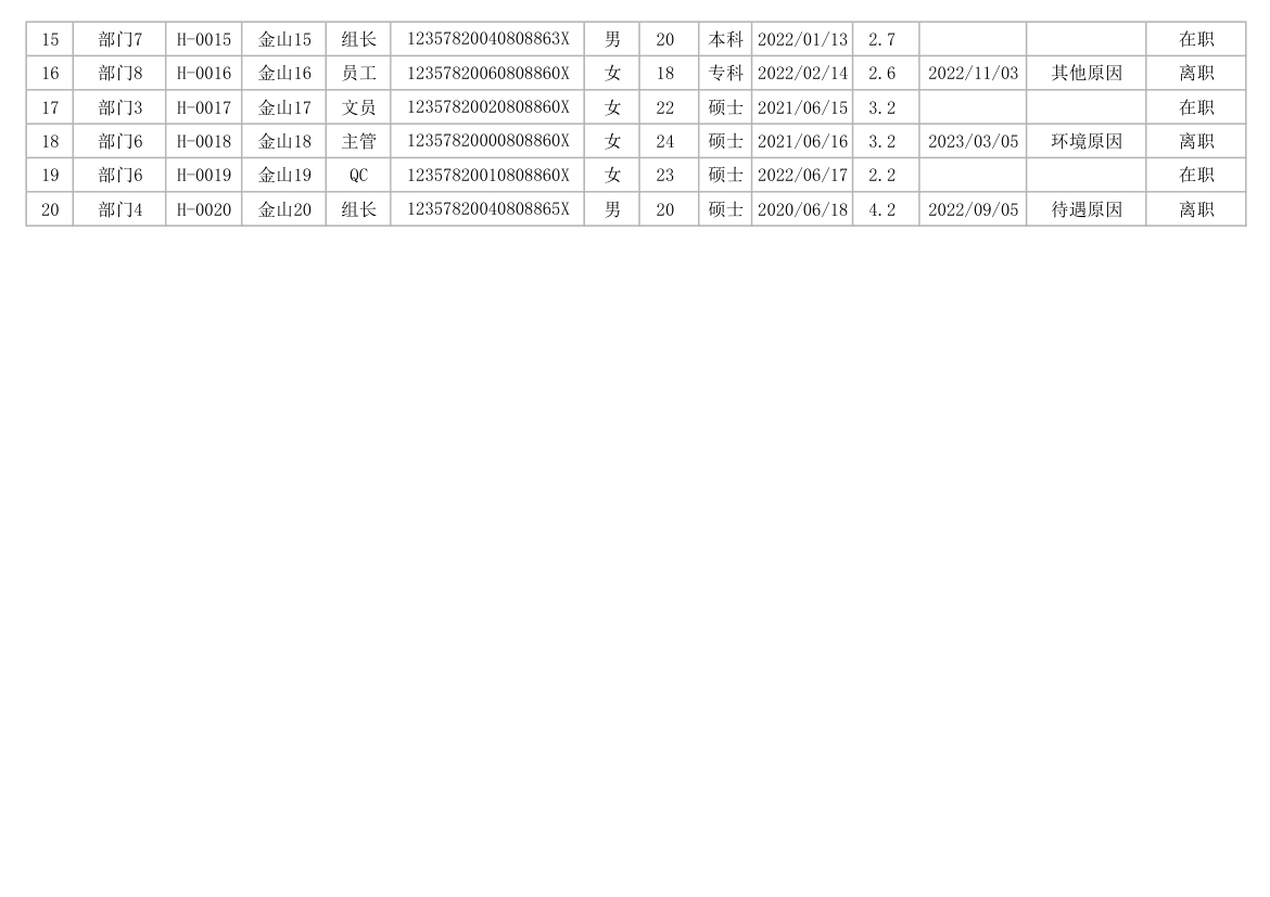 入离职统计表.xlsx第2页