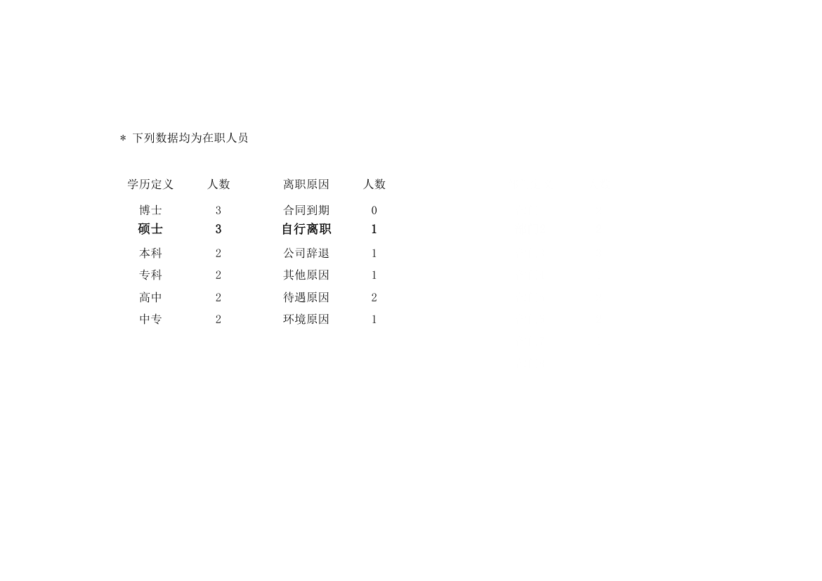 入离职统计表.xlsx第48页