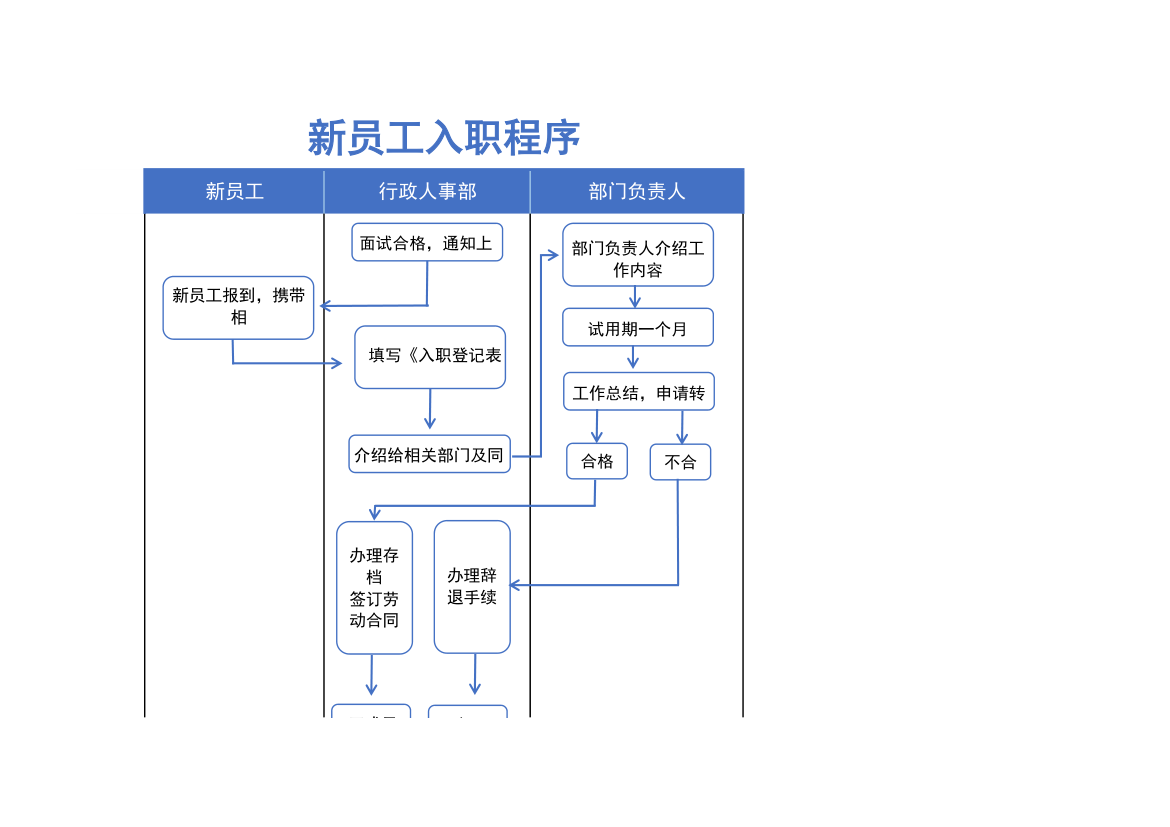 新员工入职程序-程序表.xlsx